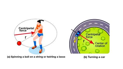 is centripetal force a real